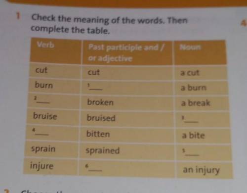 Check the meaning of the words, then complete the table ​