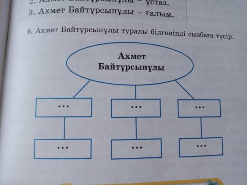 Көмек әдебиет оқу 4тапсырма қазақша талда 6тапсырма өтінем