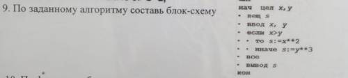 По заданному алгоритму составь блок схему​