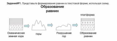 Представьте формирование равнин в текстовом форме,используя схему ​