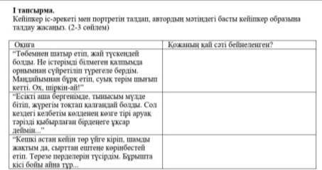 Кейіпкер іс-әрекеті мен портретін талдап, автордың мәтіндегі басты кейіпкер образына талдау жасаңыз.