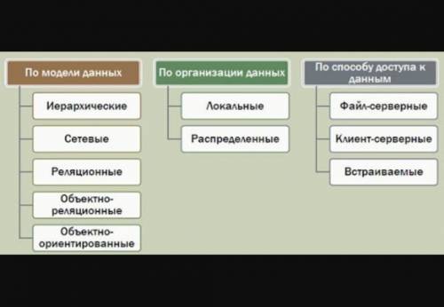 Какие действия над записями базы данных приводят к изменению её состава?