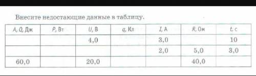 Внесите недостающие данные в таблицу ​