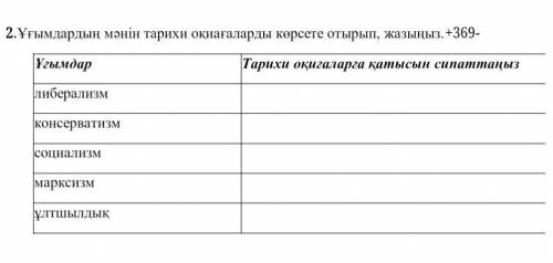 2.Ұғымдардыңмәнін тарихи оқиағаларды көрсете отырып, жазыңыз.+369 )​