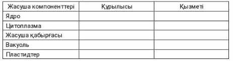 Тапсырма 6. Кестені толтыр. ​