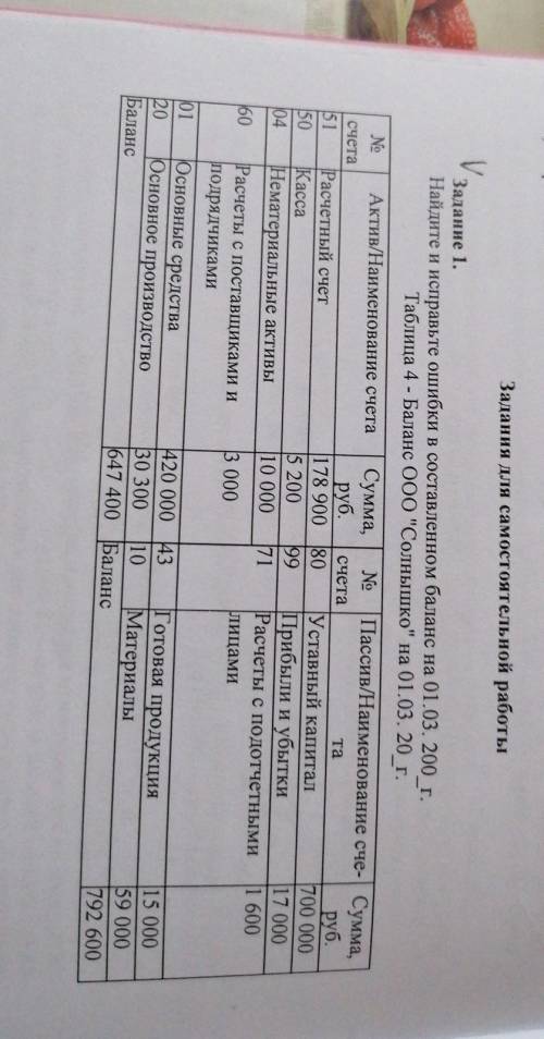 Найдите и исправьте ошибки в бухгалтерском балансе ​