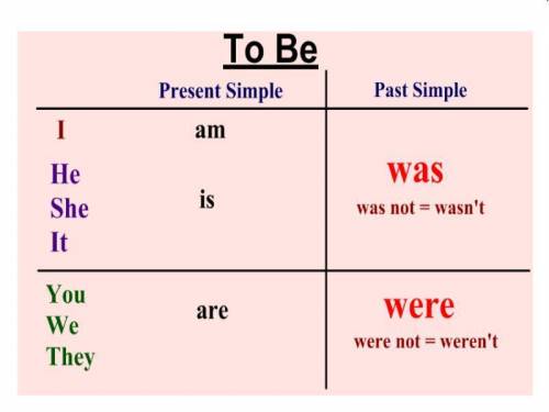 2 Choose the correct word. 1 Ann was/were at the camp last summer.2 The Wilsons was / were at the se