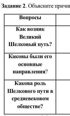 Заполните таблицу: ответив на следуйщие вопросы. Вопросы Шиликты. БесшатырК какому ПериодуОтносятся