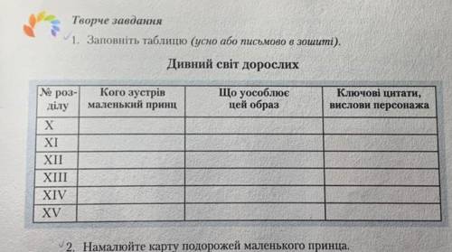 Творче завдання 1. Заповніть таблицю (усно або письмово в зошиті).Дивний світ дорослих Кого зустрівм