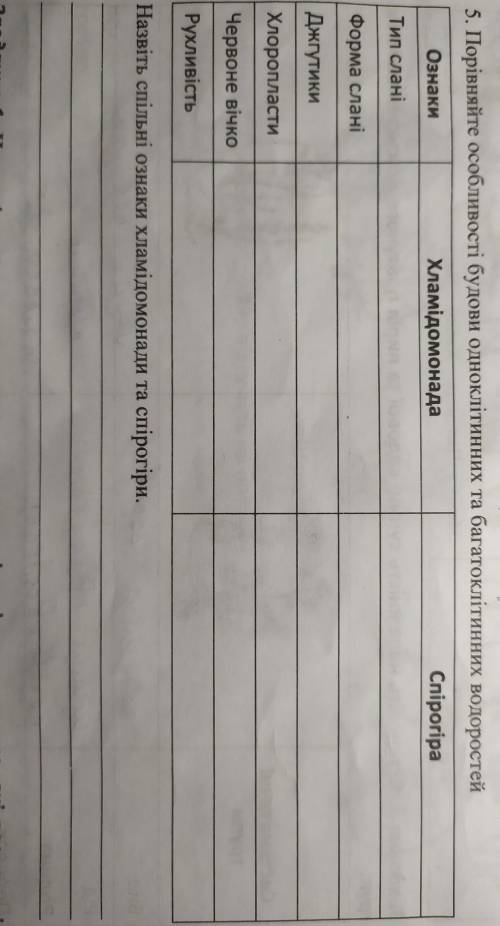 До іть будь ласка з Біологією​