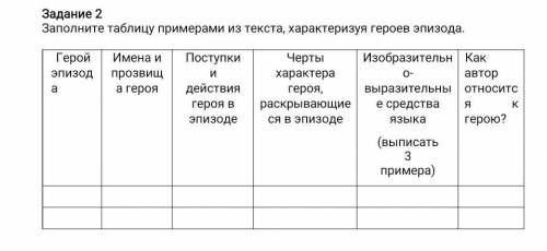 Задание 2Заполните таблицу примерами из текста, характеризуя героев эпизода.​