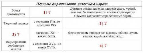 Рассмотрите таблицу. Запишите пропущенные места под соответствующими цифрами *