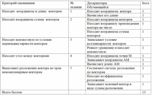 создам еще урок и скину сылку чтоб вы написали фигню и вам дались еще если решите сделайте 2-3 а дру