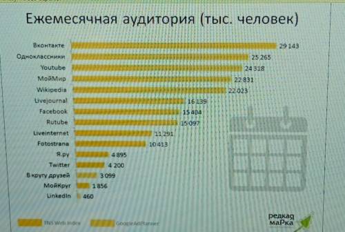 1-тапсырма Берілген сызбамен танысыңыз. Сызбага тақырып қойыңыз. Сызба бойынша нақты5-6 мәліметті ір