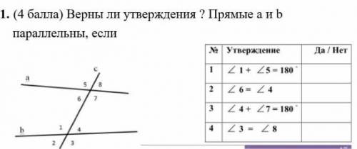 Алгебра верны ли утверждения прямые а и б параллельны если​