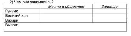 Место в обществе Великого хана и его занятие.​