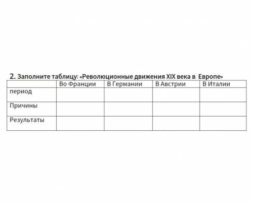 Революционное направление заполните таблицу Презентация к уроку по истории нового времени "Консервативная Европа" история,