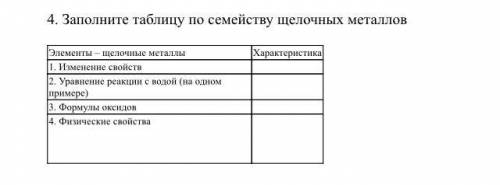 ￼￼заполните таблицу по семейству щелочных ￼￼металлов химия сор