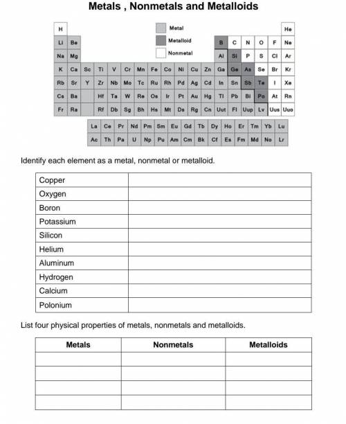 1) Определите каждый элемент как металл, неметалл или металлоид. Медь Кислород Бор Калий Кремний Гел