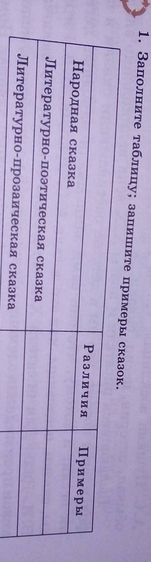 Заполните таблицу; запишите примеры сказок Сказка об одном зёрношке​