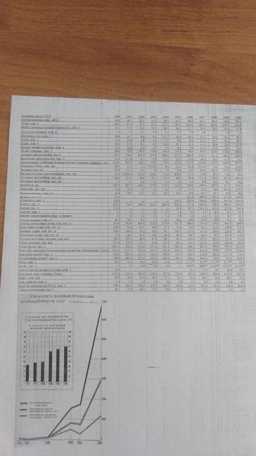 Вся информация в приложенных изображениях. Заранее благодарю!