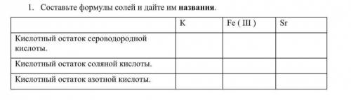 Составьте формулы солей и дайте им названия.​