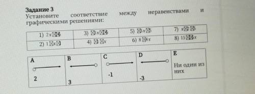 Задание 3 Установите СООТВЕТСТВИeграфическими решениями:междунеравенствамии1) 2x32) 1 x3) Крхи4) x5)