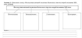 Дополните схему «Последствия внешней политики Казахского ханства второй половины XIX века».