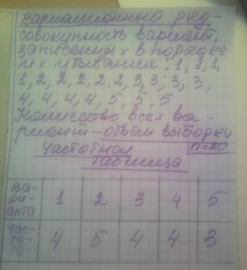 ОЧЕНЬ НУЖНА (от ) Для вариационного ряда 1, 1, 2, 3, 4, 5, 4, 3, 2, 3, 2, 1, 4, 5, 4, 5, 3, 2, 1, 2