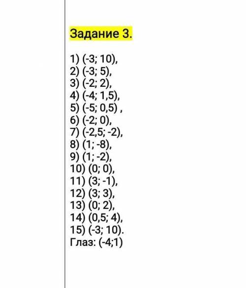 тут нужно построить точки на координатной плоскости,последовательно соединяя их отрезками ​