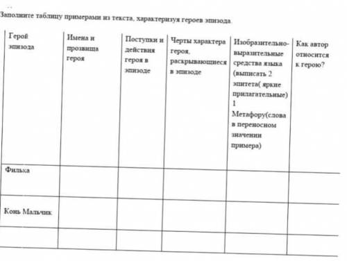 Жил в Бережках со своей бабкой мальчик Филька, по прозвищу «Ну Тебя». Филька был молчаливый, недовер