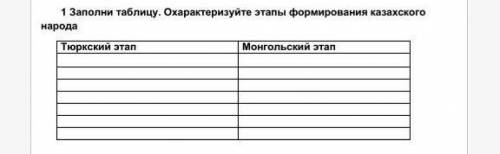 Заполните таблицу и охарактеризуйте