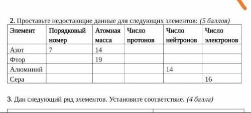 Проставьте недостающие данные для следующих элементов: АзотФтор Алюминий Сера​