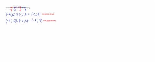 Решите задачу добрые люди ... (-4;6] ; [-2;8) Найдите пересечение и комбинацию числовых интервалов и