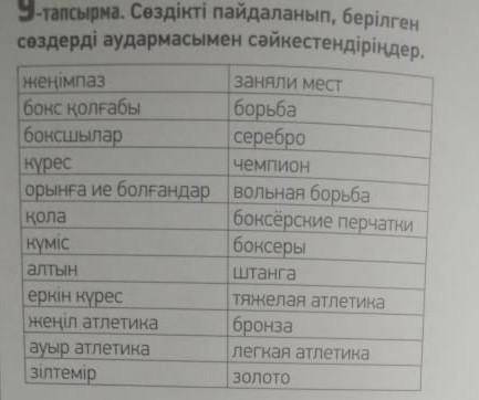 Сөздікті пайдаланып, берілген сөздерді аудармасымен сәйкестендіріңдер. ​