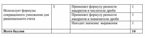 Суммативное оценивание за раздел «Формулы сокращенного умножения»