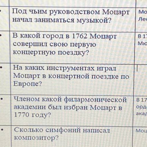На каких инструментах играл Моцарт в концертной поездке по Европе?