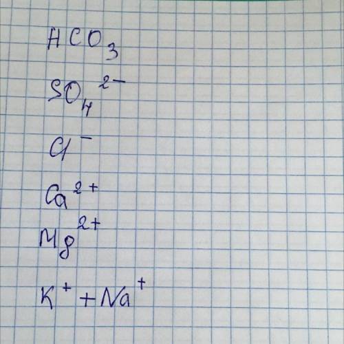 Запишите уравнения соответствующих реакций в молекулярной и ионной формах.