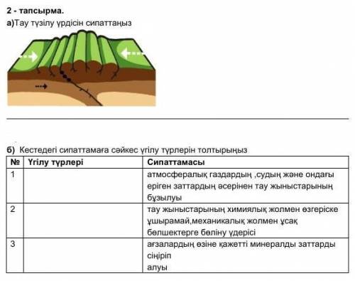 Тау түзілу үрдісін сипаттаңыз.Өтінем көмек керек​