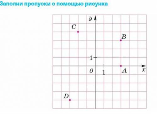 Заполните пропуски с рисунка