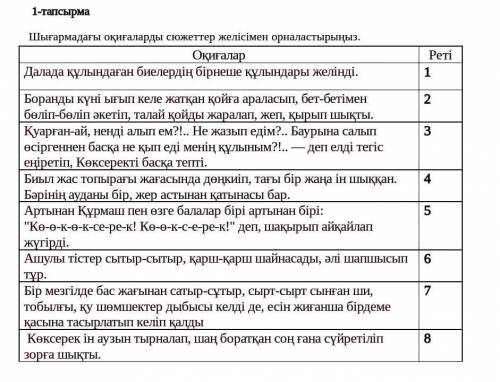 Шығармадағы оқиғаларды сюжеттер желісімен орналастырыңыз.​