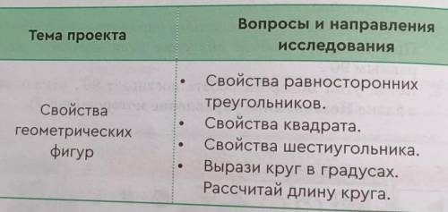 Подготовь исследовательский проект по теме Свойства геометрических фигур ​