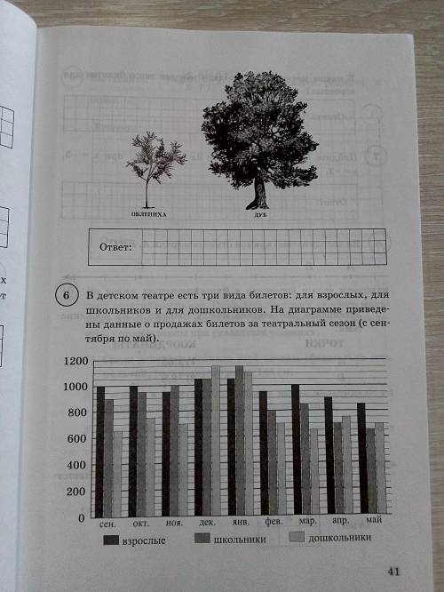 СДЕЛАЙТЕ РЕШЕНИЕ И ОТВЕТ НА 5 ЗАДАНИЙ.