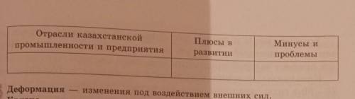 Нужно сделать таблицу: дополнительный материал о развитие промышленности в Казахстане.​