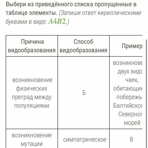 Выбери из приведённого списка пропущенные в таблице элементы. (Запиши ответ кириллическими буквами в