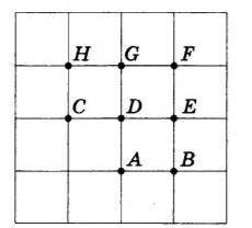 на клеточной бумаге с размером клетки 1смx1см отмечено 8 точек. сколько из них удалено от прямой АБ