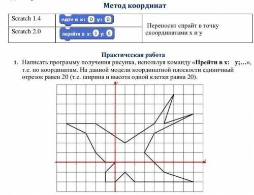 с информатикой 6 Класс, практическая работа, нужно сделать ласточку в программе скретч с координат н