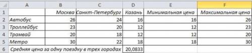 КАК ПОЛУЧИЛОСЬ ЧИСЛО 20,0833 В Средняя цена за одну поездку в трех городах ПО КАКОЙ ФОРМУЛЕ НАЙТИ