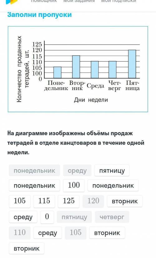 Сколько в среднем продавали за день? (105+...+...+...+...) : ...=...(тетр.) ​