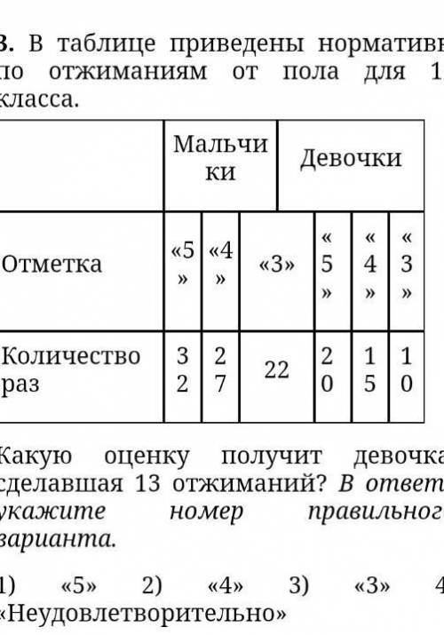 ПОДПИШУСЬ , И ЗВЕЗДЫ АЛГЕБРА 7 КЛАСС ребят, такая тема:В таблице приведены нормативы по отжиманиям о